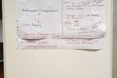 Wie soll geforscht werden, um die Klimaziele, SDGs und die UN-Rechte der ländlichen Bevölkerung voranzutreiben und welche Lösungsansätze gibt es bereits? Zusammenfassung der Gruppendiskussion.